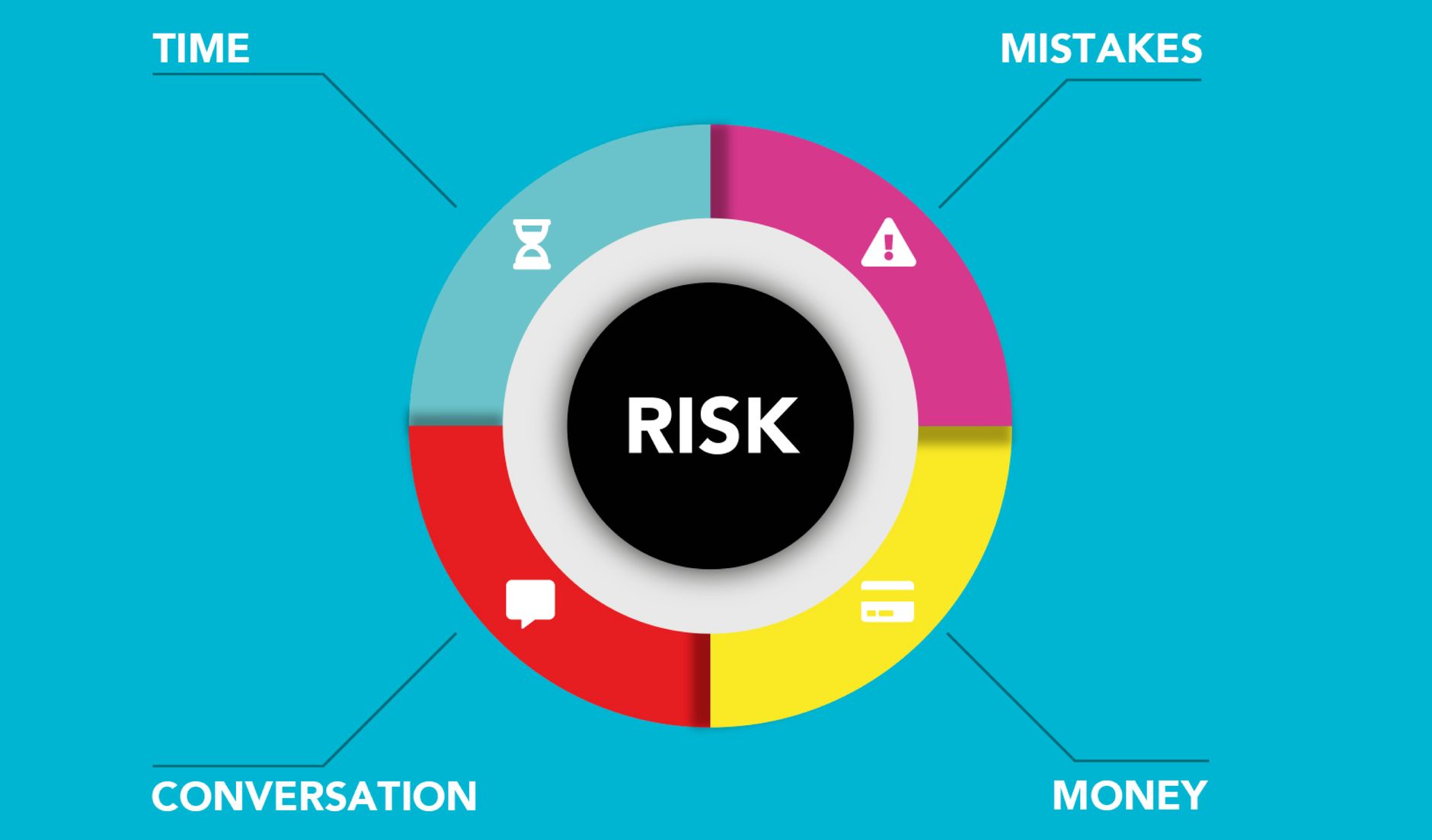 risk management indicator